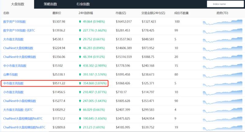 BTC上攻受阻,预计震荡调整