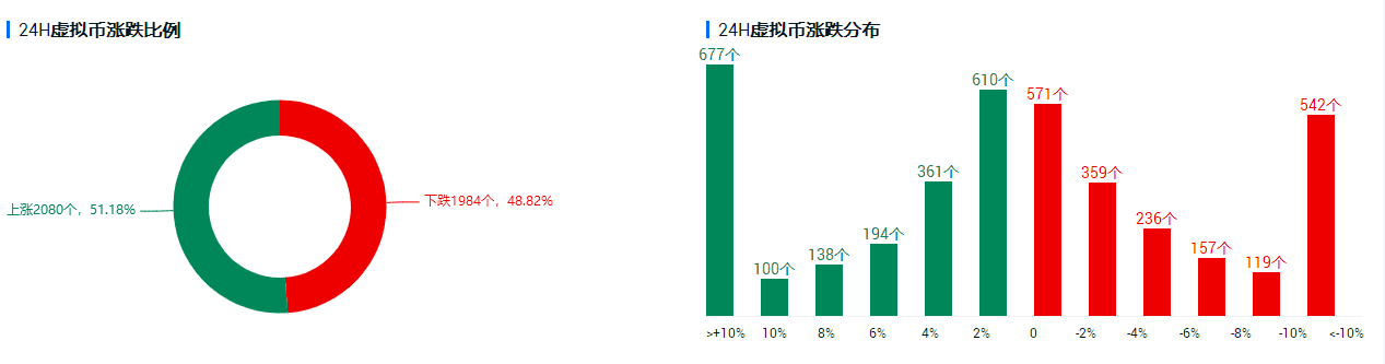 美债收益率创14个月新高,比特币何去何从?
