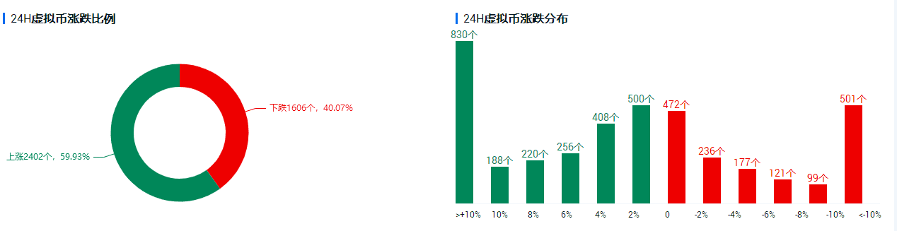 拜登再推2万亿美元刺激计划,比特币闻风起舞