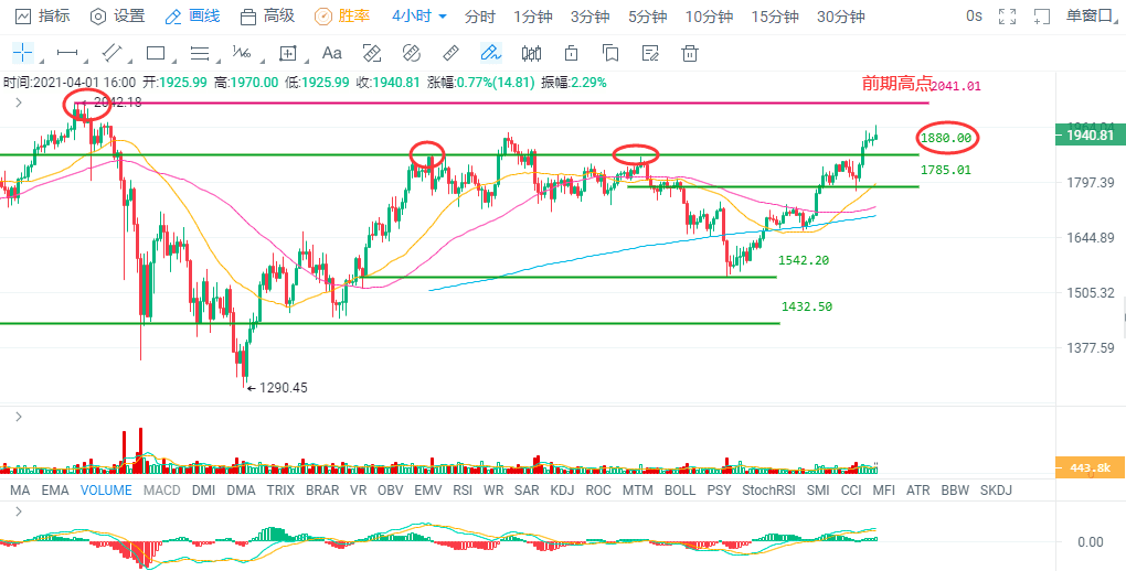 拜登再推2万亿美元刺激计划,比特币闻风起舞