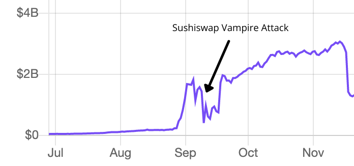 从 AMM 到多方面 DeFi 金融套件:SushiSwap 发展如何?