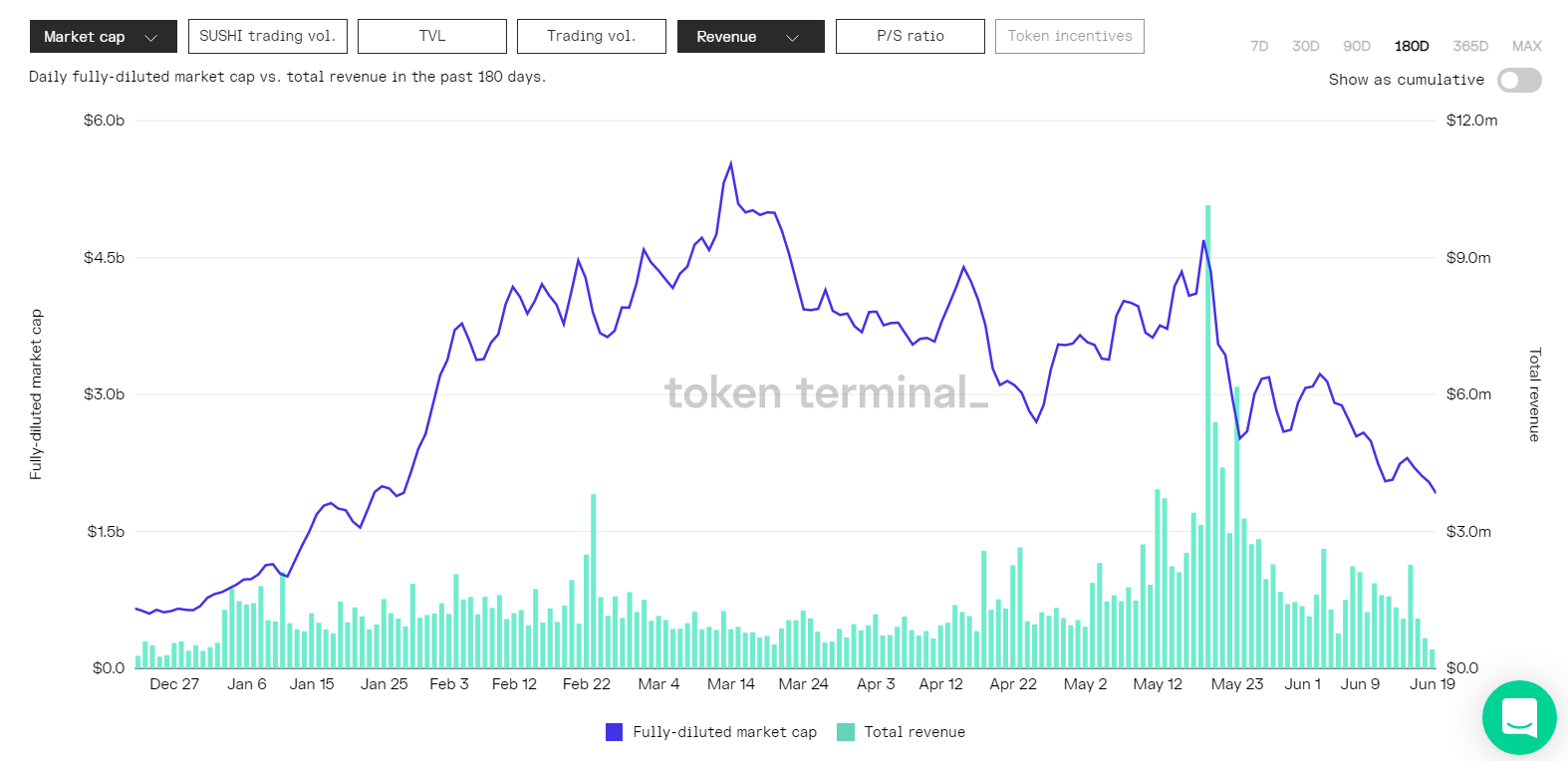 从 AMM 到多方面 DeFi 金融套件:SushiSwap 发展如何?