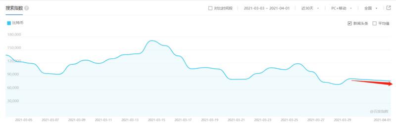 大资金仍在入场,比特币言顶尚早