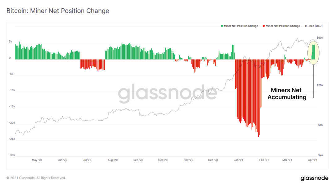 Glassnode:万亿市值已成为了 BTC 的重要支撑?