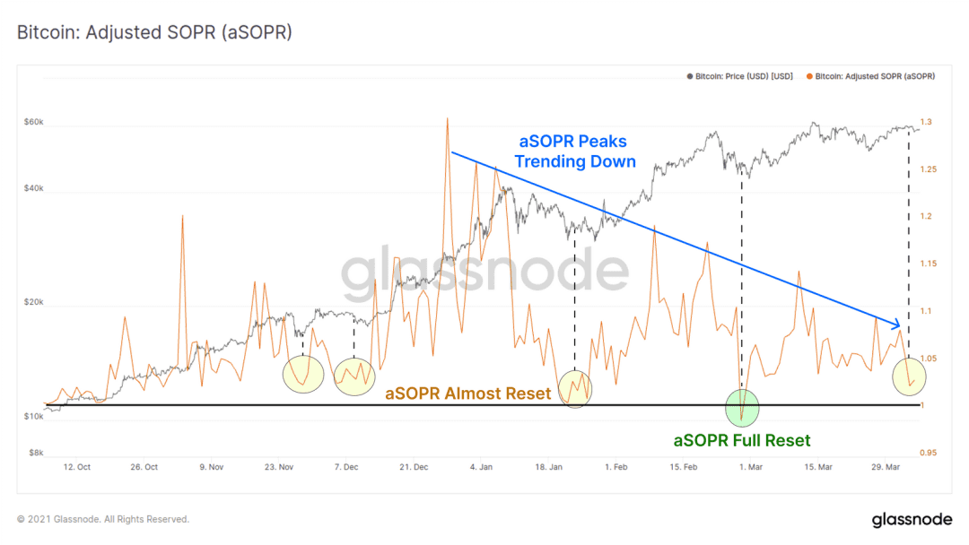 Glassnode:万亿市值已成为了 BTC 的重要支撑?