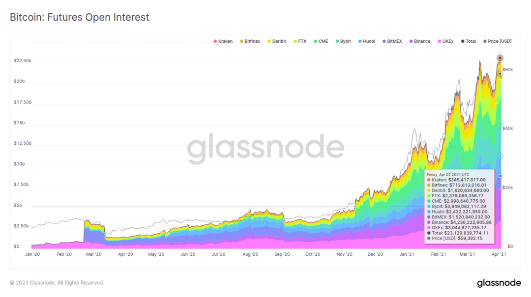 Glassnode:万亿市值已成为了 BTC 的重要支撑?