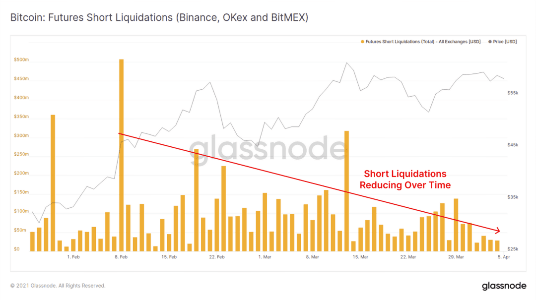 Glassnode:万亿市值已成为了 BTC 的重要支撑?