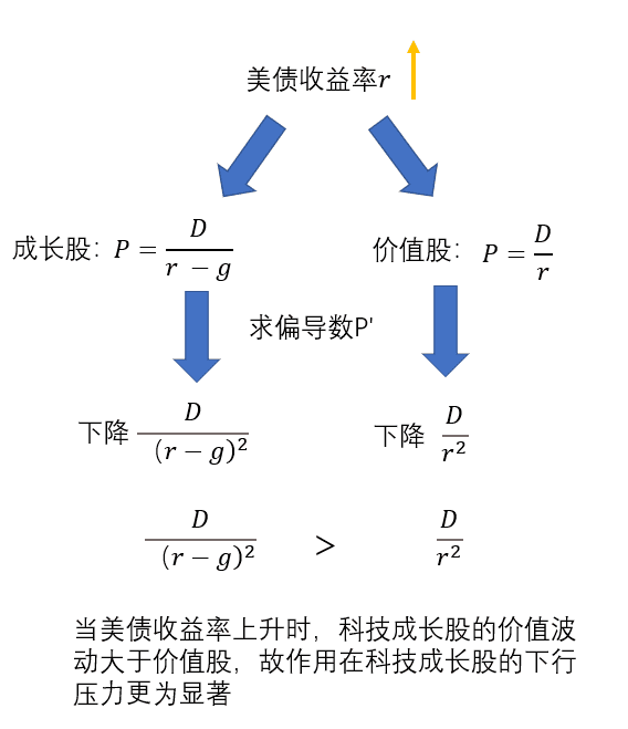 2021比特币概念股表现不佳 美债收益率或继续上升