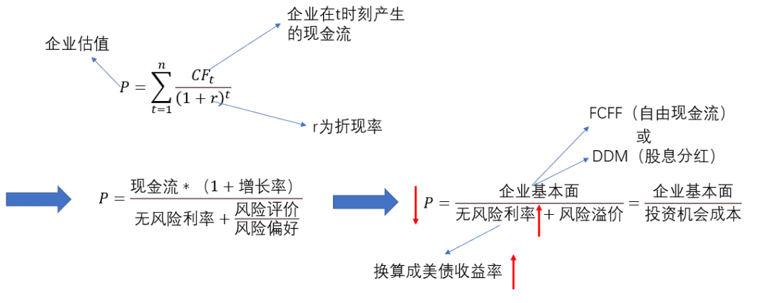 2021比特币概念股表现不佳 美债收益率或继续上升