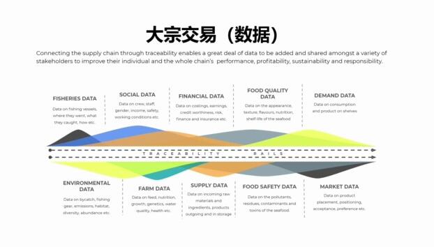 Trace Protocol用区块链改变海洋产业生态