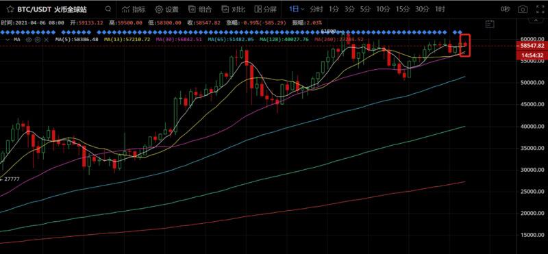 美国加密监管或迎大变局,BTC短线仍将持续震荡