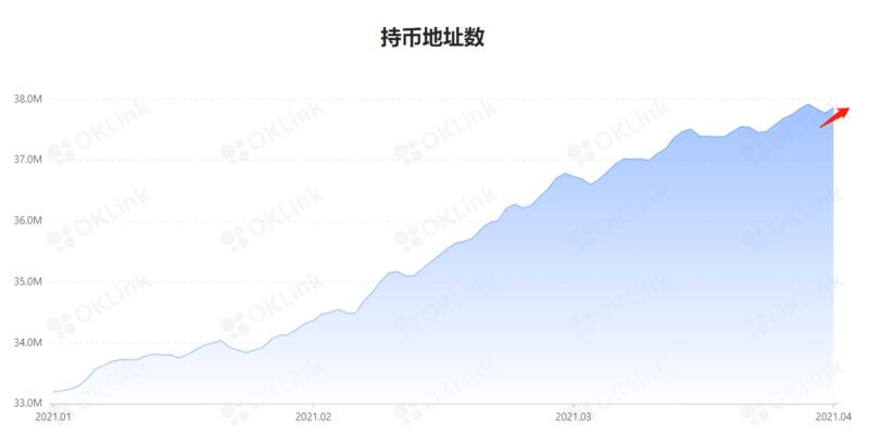 美国加密监管或迎大变局,BTC短线仍将持续震荡