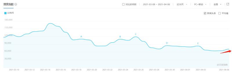 美国加密监管或迎大变局,BTC短线仍将持续震荡
