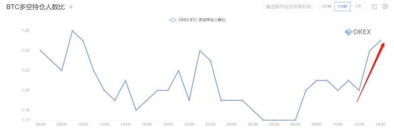 美国加密监管或迎大变局,BTC短线仍将持续震荡