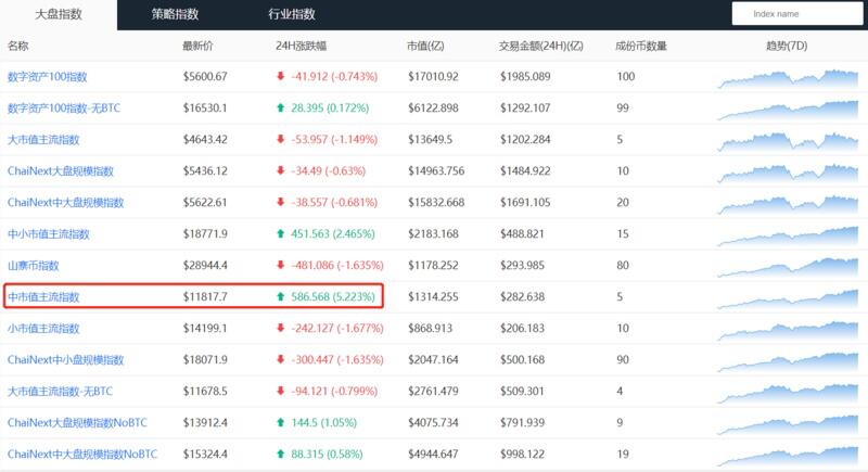 美国加密监管或迎大变局,BTC短线仍将持续震荡