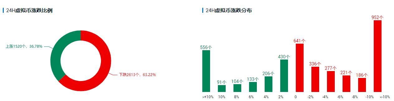 市场短期情绪降温,比特币能否守住阵地