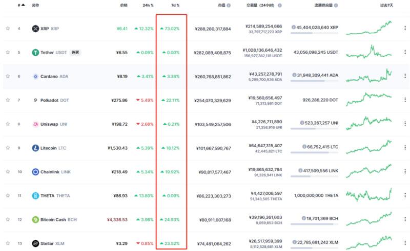 BTC绝对高位横盘,正在酝酿新的行情?