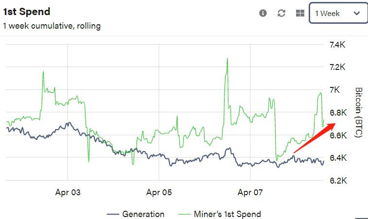 BTC下方支撑较强,后市预计继续高位震荡