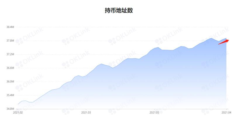 BTC下方支撑较强,后市预计继续高位震荡