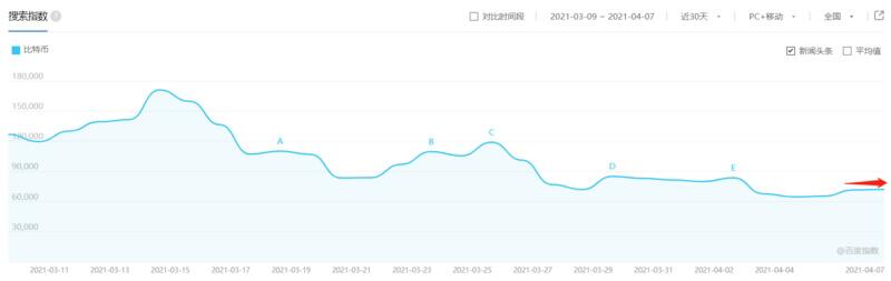 BTC下方支撑较强,后市预计继续高位震荡
