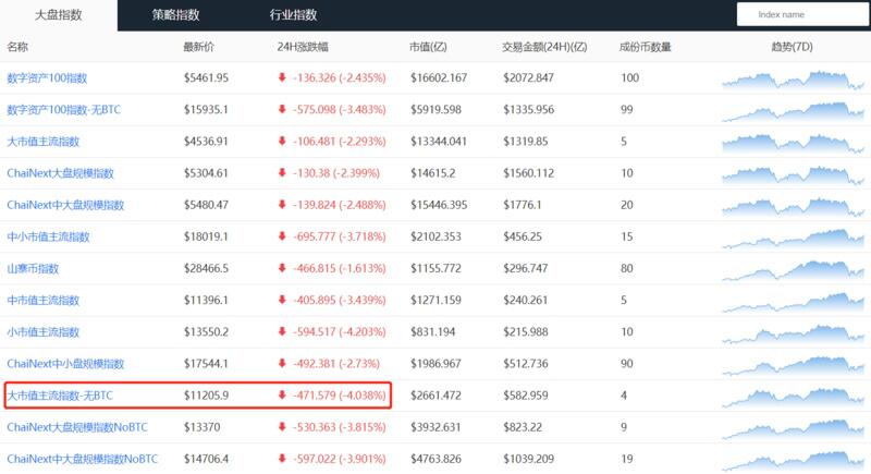 BTC下方支撑较强,后市预计继续高位震荡