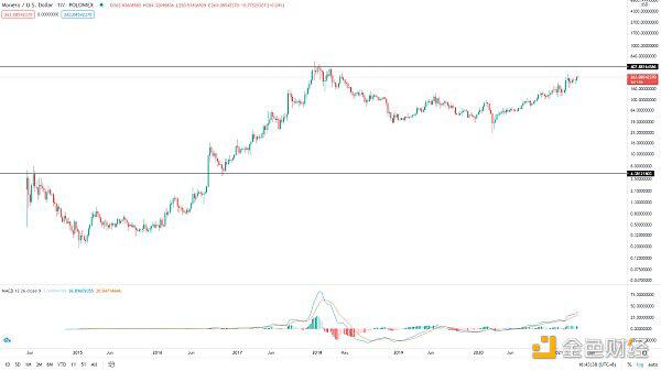 BTC见顶还远 即将迎来变盘