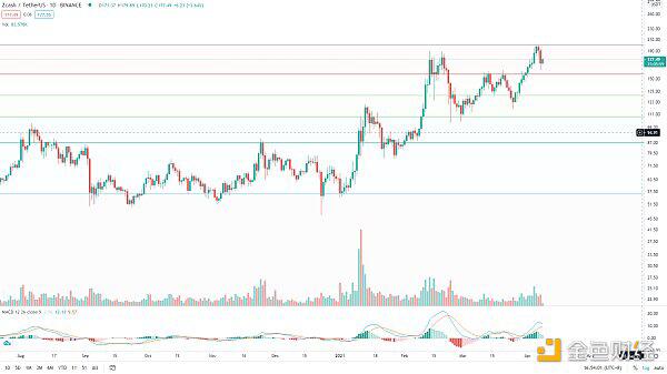 BTC见顶还远 即将迎来变盘