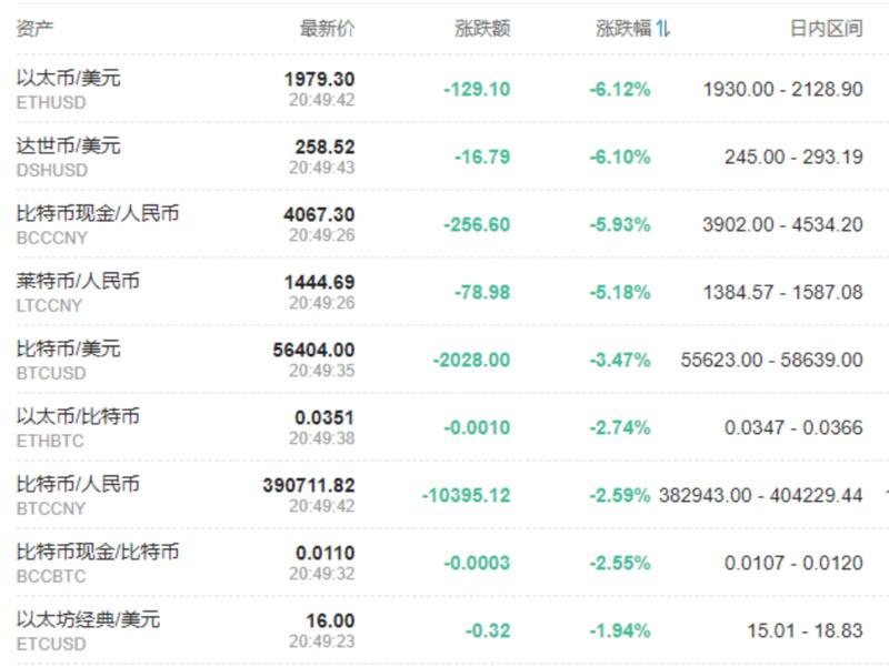BTC单日波幅3000点,百亿资金遭血洗