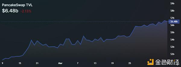 期待已久的Coinbase首次公开募股之前 交易所代币上涨