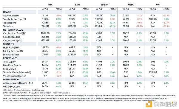 Coinmetrics:牛市尚未到顶?