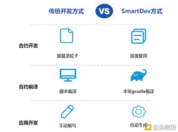 区块链应用开发组件:助力低代码开发