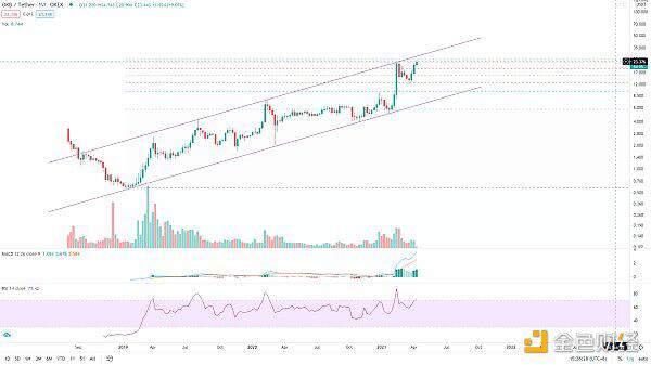Coinbase上市在即 三大平台币齐涨