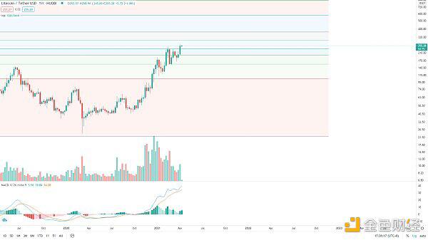 BTC想启动新一轮趋势 必须突破这里