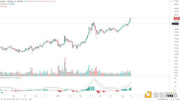 BTC想启动新一轮趋势 必须突破这里