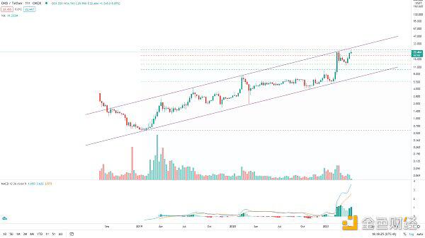 BTC想启动新一轮趋势 必须突破这里