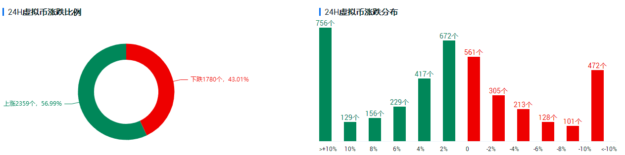 USDT暴力增发,牛市的信号灯