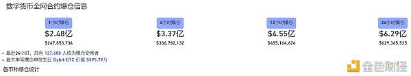 突破站稳60000刀大关的比特币 距离100000万刀还远吗?
