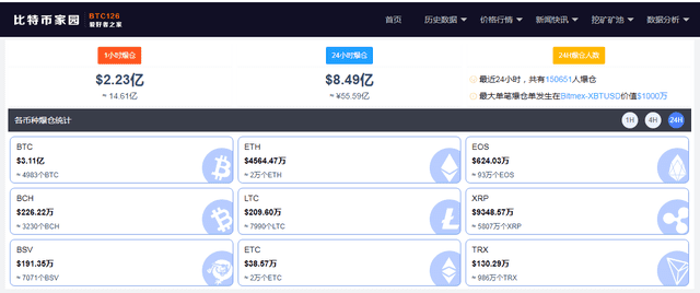 彻底疯了！比特币突破62000美元关口，再创历史新高