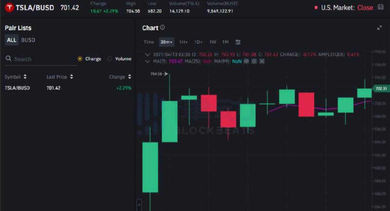 比特币再创新高,Binance进行加密货币交易所的突破