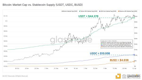 链上指标表明 机构买家仍然坚定持有 BTC?