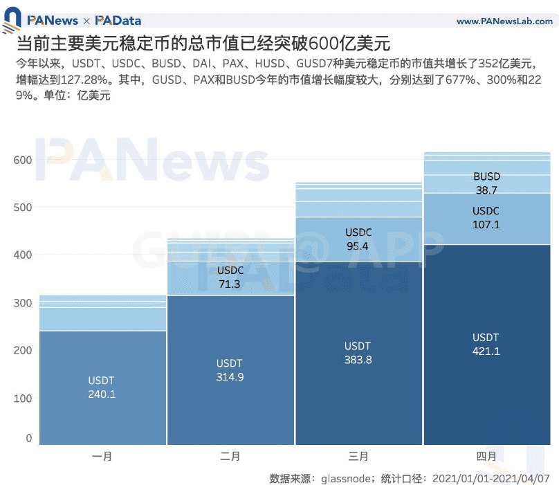 比特币和瑞波币继续新高，平台币和DeFi静待Coinbase上市效应准备发力