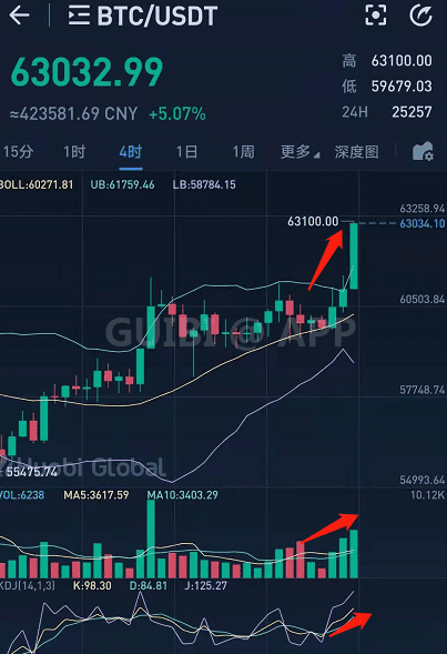 比特币和瑞波币继续新高，平台币和DeFi静待Coinbase上市效应准备发力