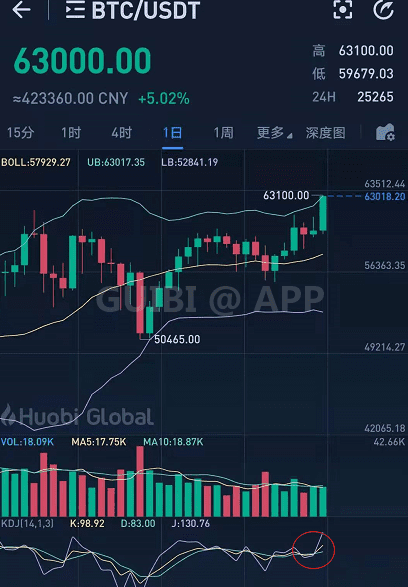 比特币和瑞波币继续新高，平台币和DeFi静待Coinbase上市效应准备发力