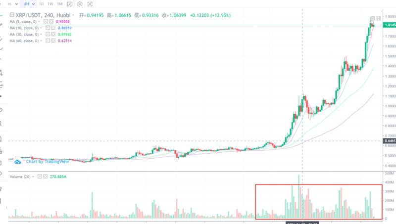 Coinbase的上市究竟会给加密圈带来什么深远的影响?