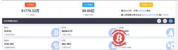 比特币又疯了!突破64000美元,一枚币等于一套房首付!两家公司赚翻