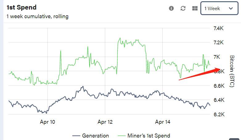 Coinbase 股价或成加密市场晴雨表,BTC后市趋于震荡走高