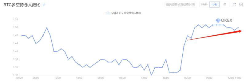 Coinbase 股价或成加密市场晴雨表,BTC后市趋于震荡走高