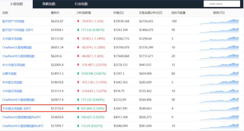 Coinbase 股价或成加密市场晴雨表,BTC后市趋于震荡走高