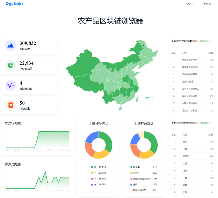 当农业遇上区块链