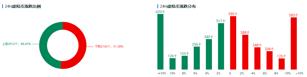 Coinbase上市首日大涨,对币圈影响几何?